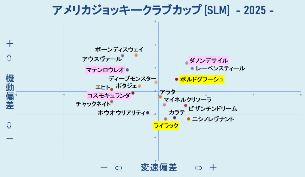 2025　ＡＪＣＣ　機変マップ　結果